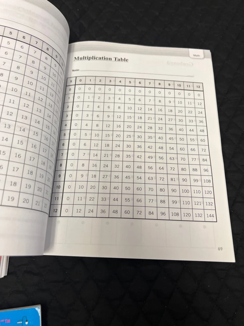 Resource Books - Picture 6 of 13